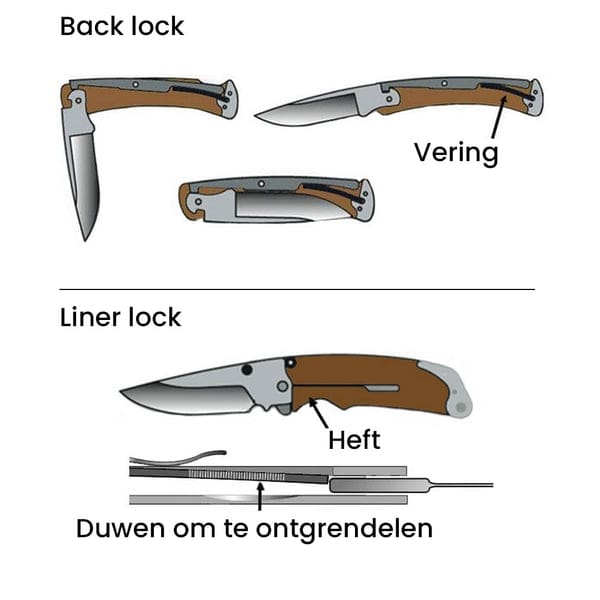 Verschil liner lock en back lock
